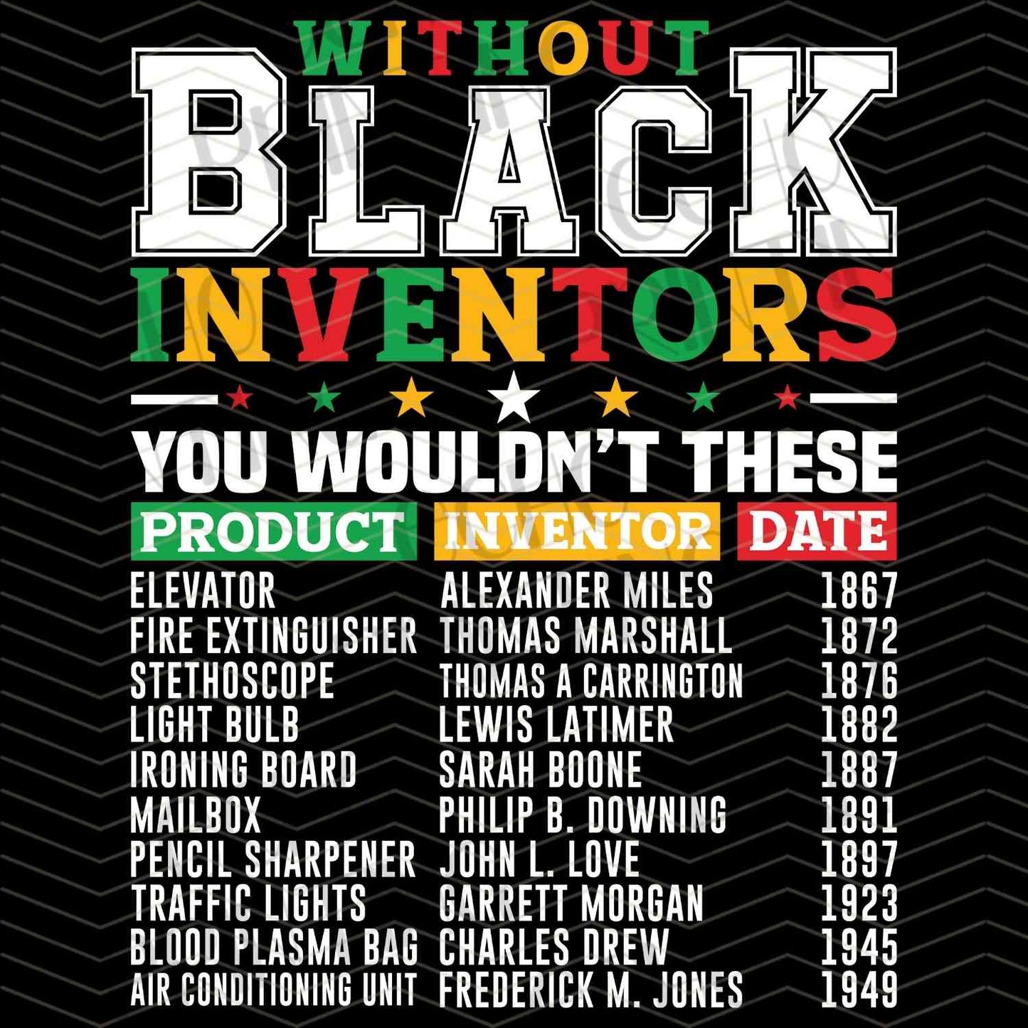 BHMG 173 – BLACK INVENTORS