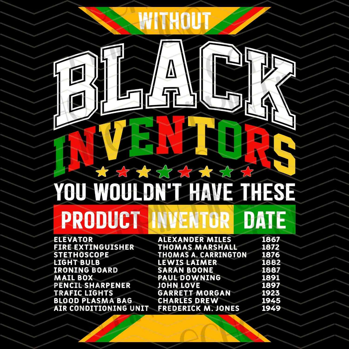 BHMG 64 - BLACK INVENTORS YOU WOULDNâ€™T HAVE THESE