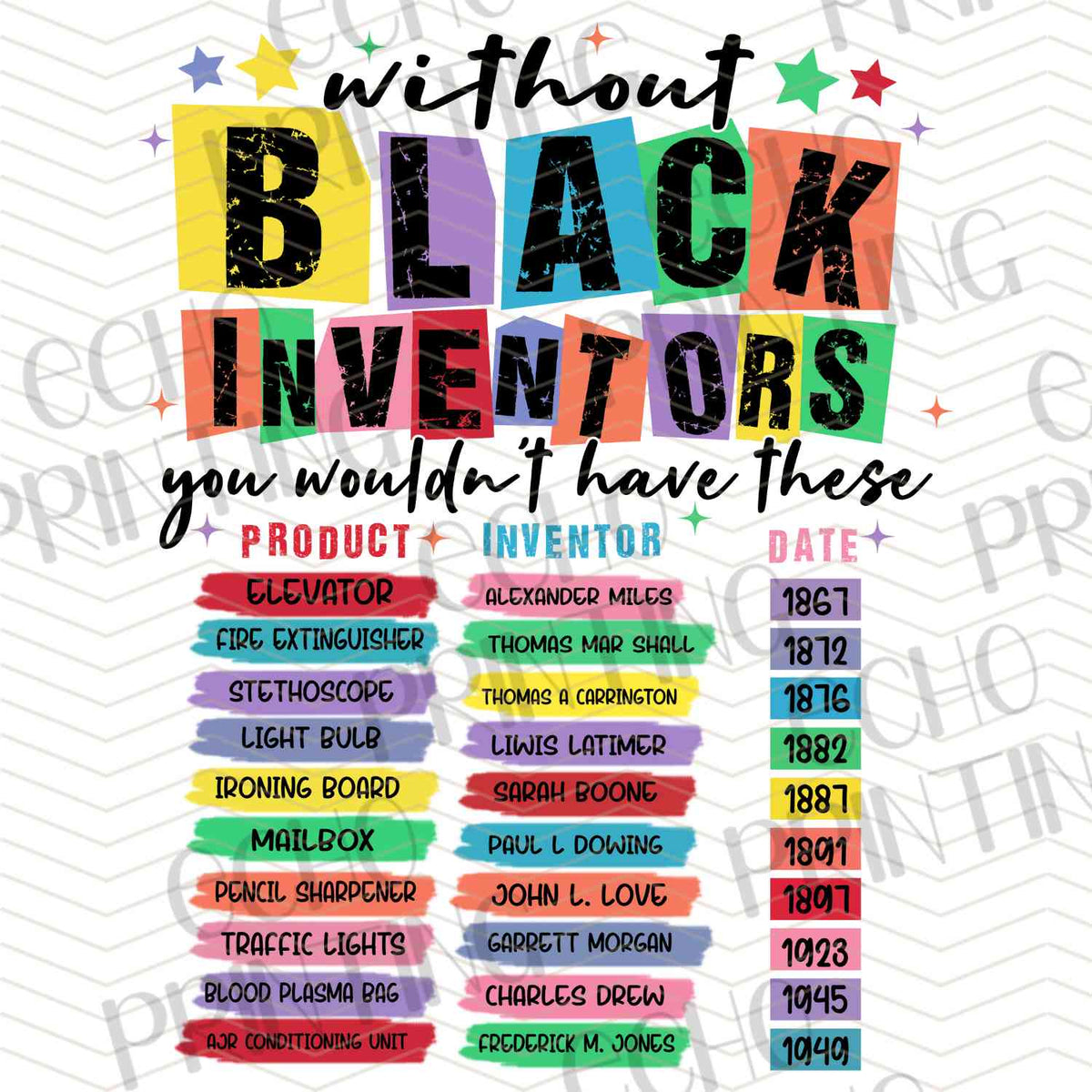 BHMG 72 - BLACK INVENTORS LIST