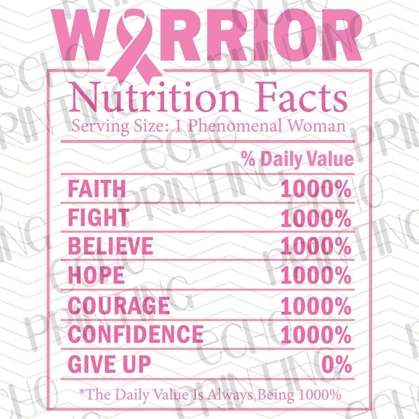 BSCRA 197 – WARRIOR NUTRITION FACTS