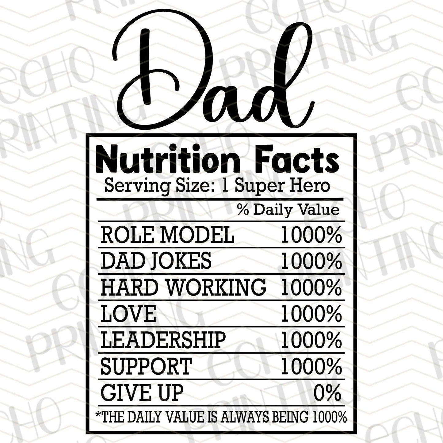 DPUG 124 - DAD NUTRITION FACTS